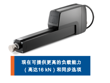 Electrak HD Linear Actuators