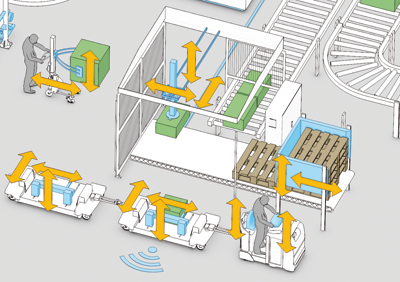 Build a smarter factory with Thomson's smart actuators