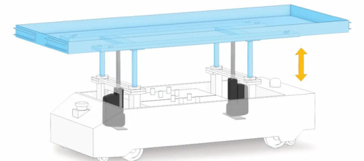 后部安装法兰使得THOMSON Electrak HD可以安装到更小的空间，而无需降低行程(alt label) 小尺寸电动推杆
