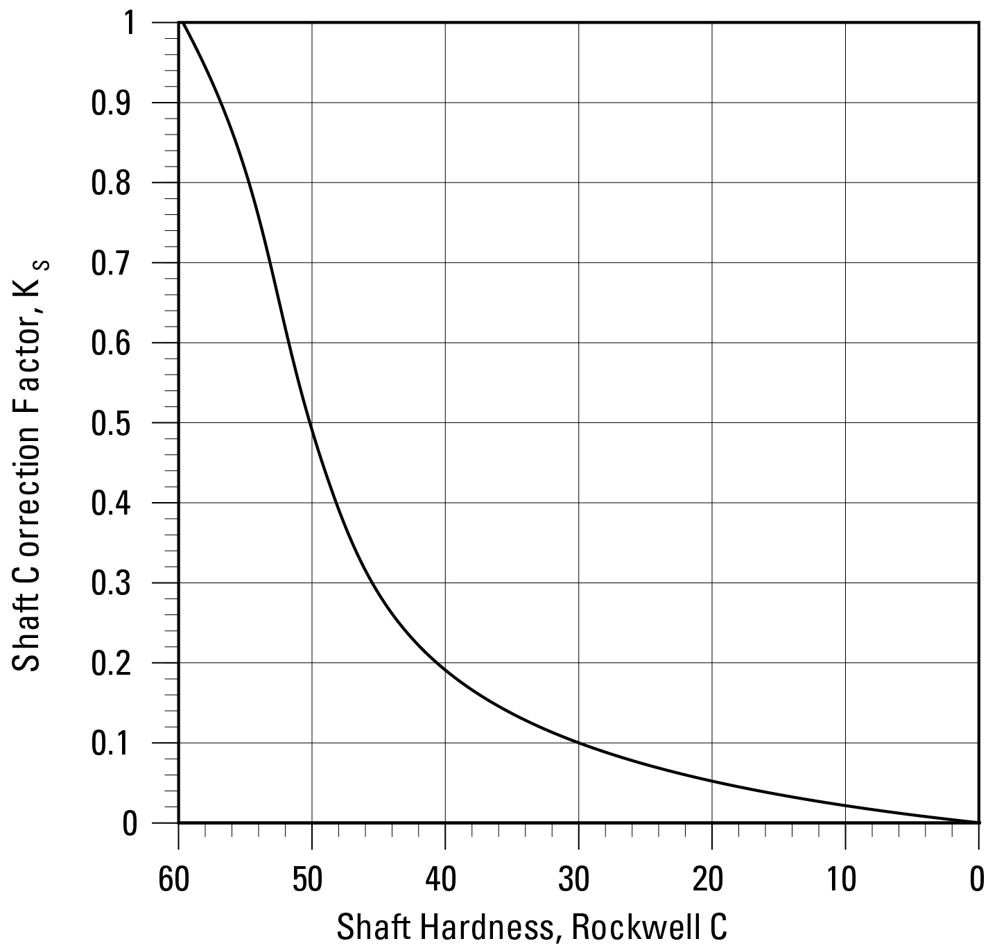 Maximize Linear Motion Accuracy and Durability with Informed Round