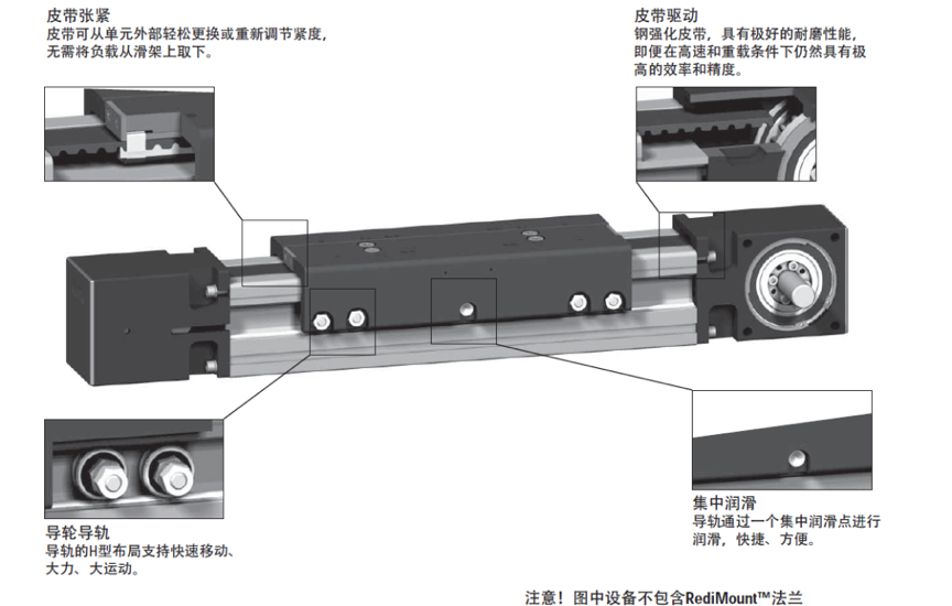 高速运动直线模组