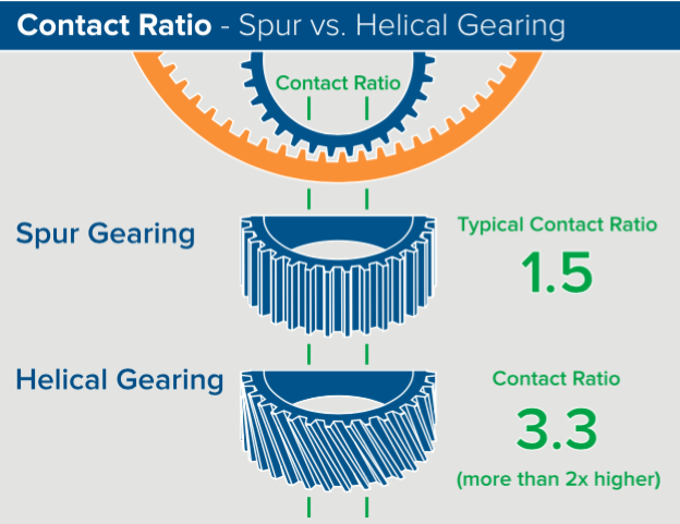Contact Ratio Screenshot