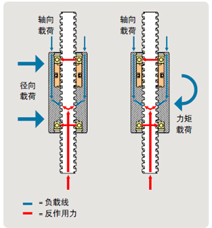 滑动螺杆工作原理