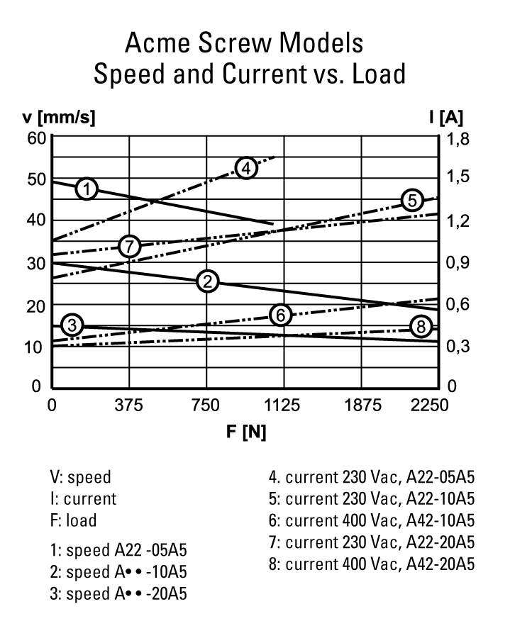 performance graphic