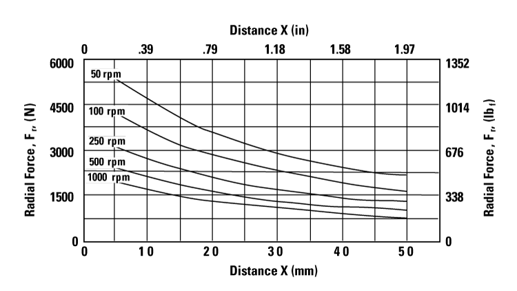 performance graphic