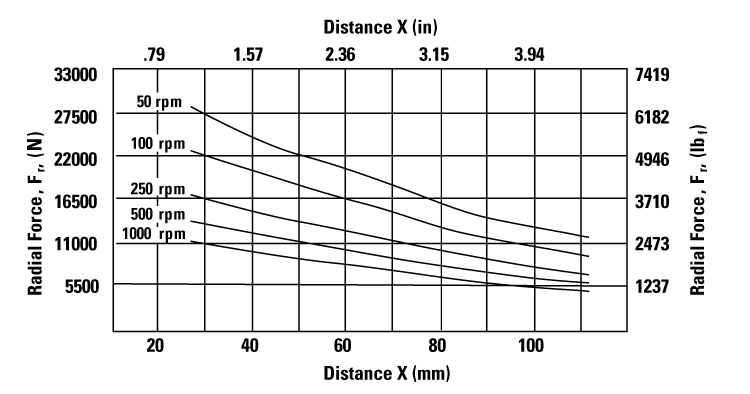 performance graphic